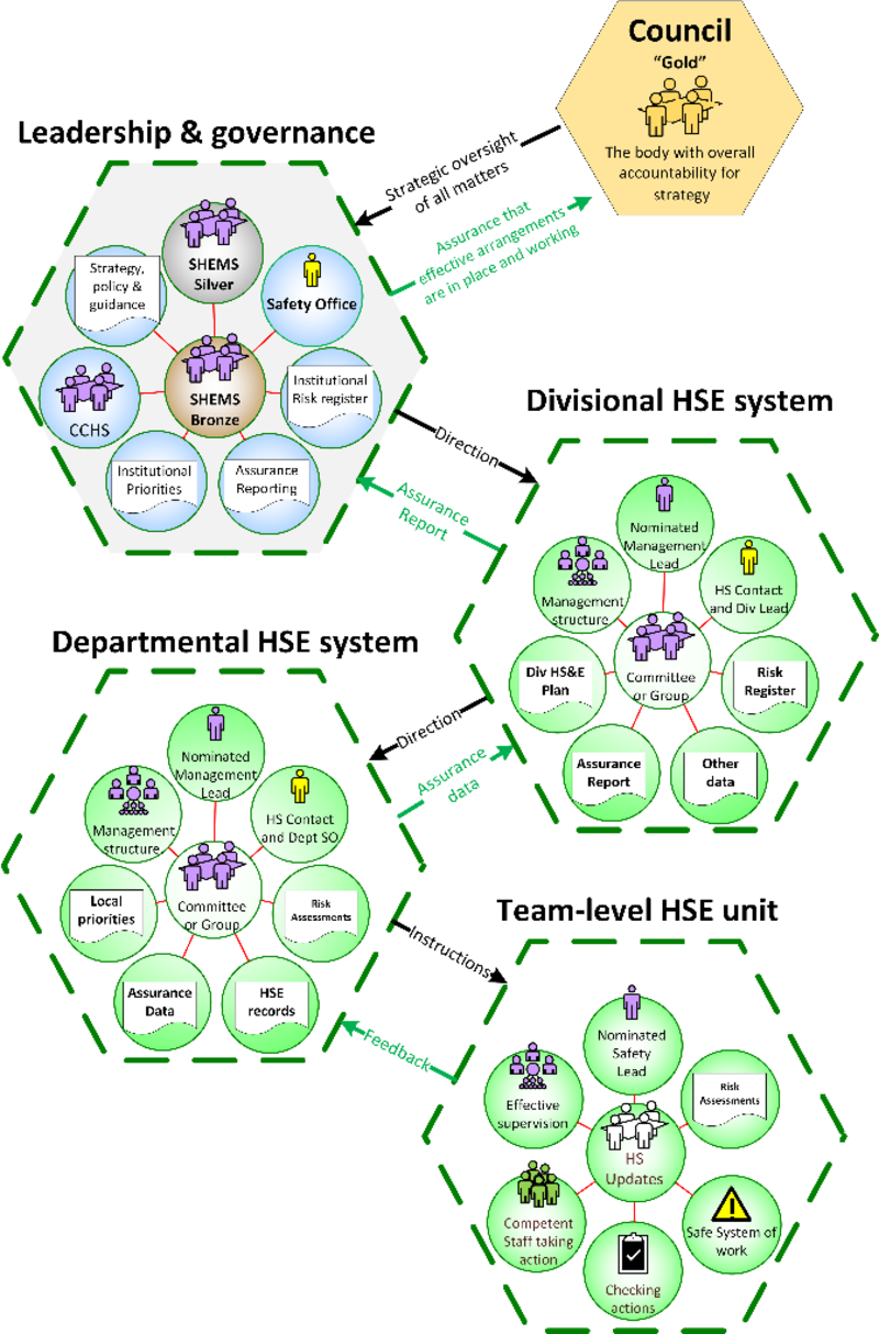 Division, Departments and Teams Diagram