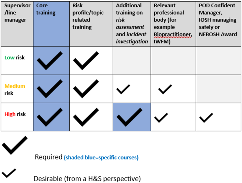 Screenshot 2025 03 24 Training metrix for supervisors and line managers